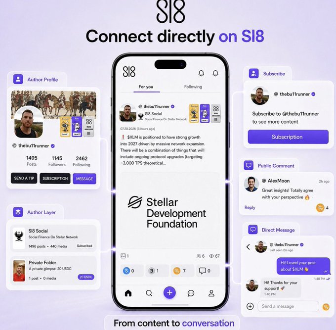 A promotional graphic for the 'S18' social network on Stellar, showing a mobile app interface with features like Author Profile, Subscribe, Public Comment, and Direct Message, highlighting 'From content to conversation' with a post about $XLM's projected growth.