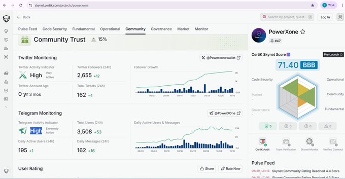 A Certik Skynet project scoring dashboard for a community, displaying a 71.40 BBB score for PowerXone along with Twitter and Telegram activity metrics.
