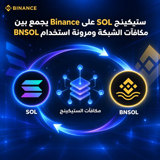 The image is a Binance promotional graphic featuring the Solana (SOL) and BNSOL logos connected by circular arrows around a central staking network icon, with Arabic text announcing that Binance will soon enable staking of SOL to earn BNSOL, combining network rewards with token utility. The accompanying post elaborates that users can stake SOL to receive BNSOL—a tokenized representation of staked SOL—maintaining liquidity and flexibility.