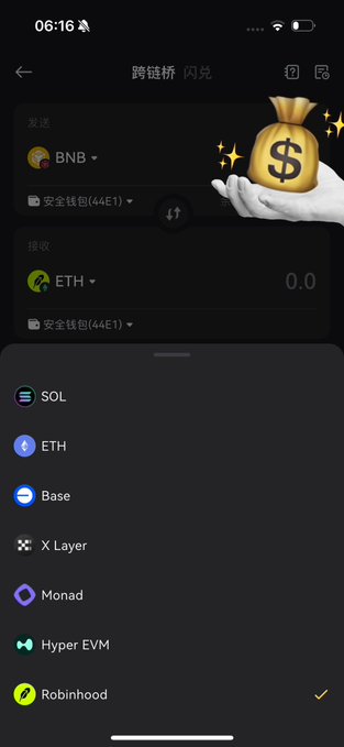 A mobile cryptocurrency exchange interface showing a BNB to ETH swap on a cross-chain bridge (跨链桥), with blockchain options including SOL, ETH, Base, X Layer, Monad, Hyper EVM, and Robinhood selected.