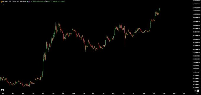 A financial candlestick chart on a black background showing the 'Xau / U.S. Dollar - 1D - Binance' pair with a generally upward trend from late 2024 into 2025.