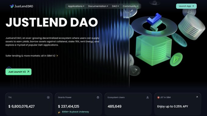 A screenshot of the JustLend DAO homepage showcasing key metrics including a Total Value Locked (TVL) of $6,800,076,427, Grants Power of $237,414,125, and 485,649 Ecosystem Users, illustrating the platform's significant DeFi adoption and user growth highlighted in the post.