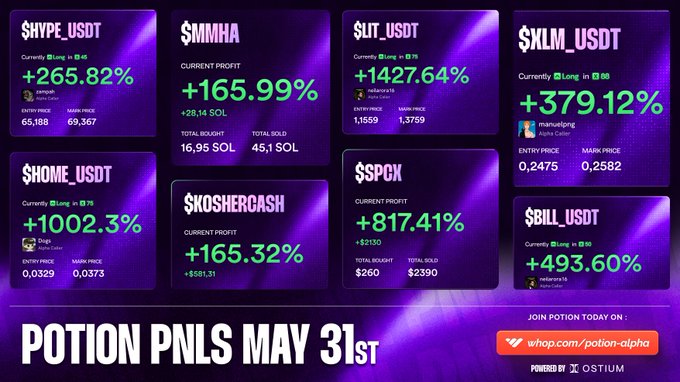 The image features a purple background with a large banner announcing " potion cooked on saturday while everyone else was touching grass memes, perps all printing: - $LIT long +1,427% - $XLM long +379% - $SPCX +817%/+$2,390 trading better together". The text is in white and is arranged below the image to draw attention. It seems like a promotional post for the 'potion' investment option on an investment platform that has a purple background with purple squares around the text.