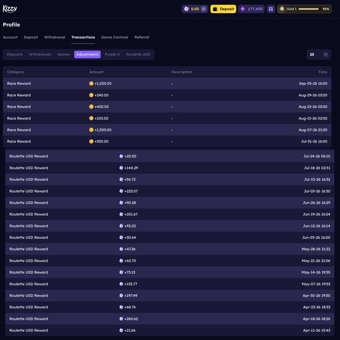 A screenshot from the Izzy betting platform shows a profile transactions tab listing various Race Rewards and Roulette USD Reward entries with their respective amounts and timestamps.