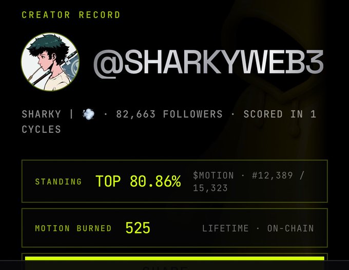 A digital creator profile interface displays "@SHARKYWEB3" with 82,663 followers, noting "TOP 80.86%" standing, "MOTION BURNED 525", and "SCORED IN 1 CYCLES".