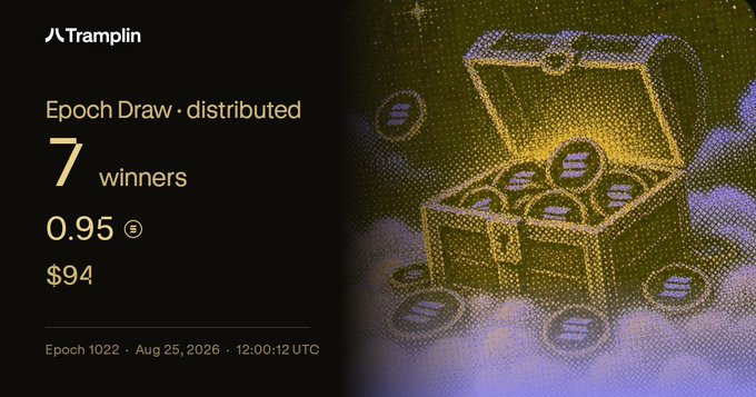 A promotional graphic for Tramplin's Epoch Draw #1022 distributed announcement, featuring an illustration of an open treasure chest filled with coins, with key details showing "7 winners," a "0.95" fee, "$94" prize, and a timestamp of "Aug 25, 2026 · 12:00:12 UTC." The image reinforces the post's message about distributing ~$93 across 7 stakers in this epoch's draw.