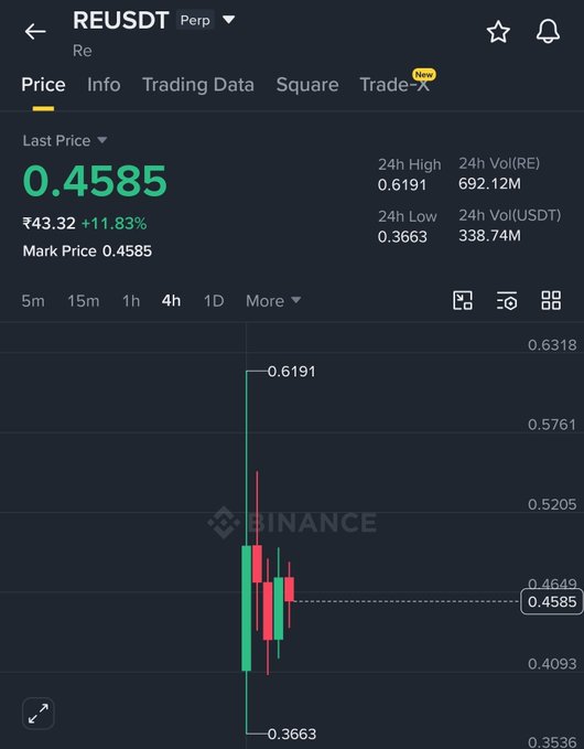 The image shows a dashboard with a trading chart for Bitcoin, including the current open, low, high, and close prices over time. It appears that there are multiple options available within the chart, providing investors various strategies to consider when making investment decisions. The text in the image suggests that it is related to a post on an online platform like Twitter or a social media page dedicated to financial news, possibly highlighting new mining projects or other relevant information for cryptocurrency enthusiasts and potential investors.