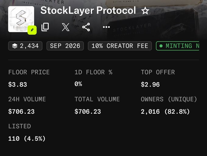A screenshot of the StockLayer Protocol NFT collection page showing 2,434 items, a floor price of $3.83, top offer of $2.96, 24H volume of $706.23, and 2,016 unique owners (82.8%), with 110 listed (4.5%).