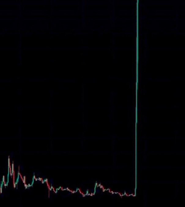 A candlestick chart with a dramatic vertical spike shooting upward on the right side, implying a massive price breakout that aligns with the post's hype about a single coin poised to surge from $50-100 to $10,000. No tickers or text are visible on the dark chart.