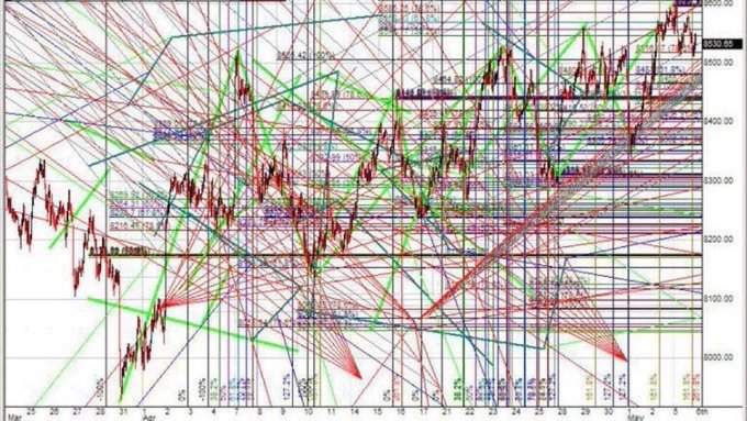 A candlestick chart with numerous technical analysis trendlines and Fibonacci retracement levels is overlaid on the price action, with the caption "$SELLER TA" indicating the poster's bearish technical analysis setup. Price levels around 6000-6500 are marked as resistance, while support zones cluster near 5950-6100.