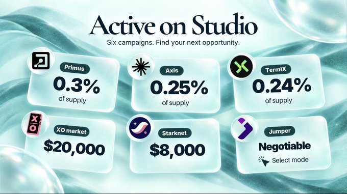 The image displays a promotional graphic titled "Active on Studio" showcasing six campaigns with their respective supply percentages or dollar amounts: Primus (0.3%), Axis (0.25%), TermiX (0.24%), XO market ($20,000), Starknet ($8,000), and Jumper (Negotiable, Select mode).

The graphic relates to the post by highlighting the **Studio** campaign opportunities, particularly TermiX (0.24% of TMT supply) and Axis (0.25% of supply), which the user mentions they have already filled the minimum allocation for, leaving only TermiX to complete by October 23rd.