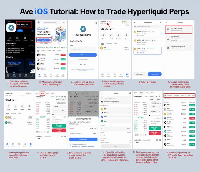 A tutorial graphic titled "Ave iOS Tutorial: How to Trade Hyperliquid Perps" showing 12 numbered step-by-step screenshots guiding iPhone users through downloading the Ave Wallet Pro app, importing a seed phrase, enabling Perps trading for assets like BTC and DULR, and accessing features like cross/isolated margin and leverage. The image visually supports the post's instruction on how newcomers can easily begin trading Hyperliquid Perps using Ave's mobile platform.