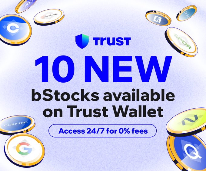 The image is a promotional graphic featuring the Trust Wallet logo and the text "10 NEW bStocks available on Trust Wallet" along with "Access 24/7 for 0% fees," surrounded by various token icons like Corning, Google, Coinbase, SPDR, and Q. It visually supports the post's announcement of 10 new bStocks now being accessible on Trust Wallet with zero trading fees around the clock.