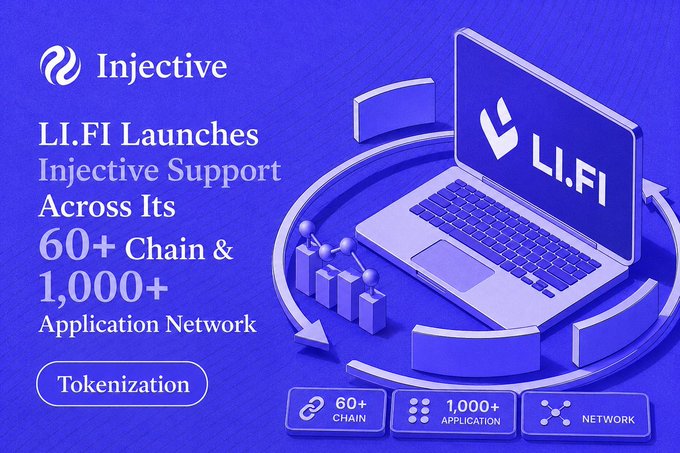 A purple promotional graphic for Injective announces "LI.FI Launches Injective Support Across Its 60+ Chain & 1,000+ Application Network," featuring a 3D illustration of a laptop displaying the LI.FI logo alongside charts and icons representing its chain, application, and network coverage. The visual directly supports the post's announcement by highlighting the scale of integration with Injective's native and EVM environments.