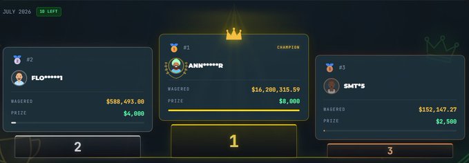 This image shows the July 2026 Stake Monthly Leaderboard with ANN*****R as the champion, having wagered $16,200,315.59 and won $8,000. The post highlights the final day of the leaderboard, encouraging users to engage for rewards.