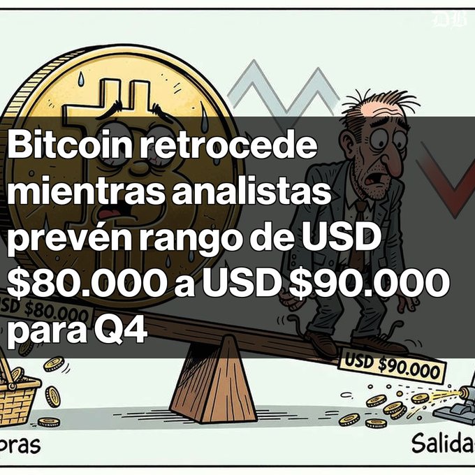 A cartoon illustration of a sweating Bitcoin character on a seesaw with a worried businessman, with Spanish text 'Bitcoin retrocede mientras analistas prevén rango de USD $80.000 a USD $90.000 para Q4'.