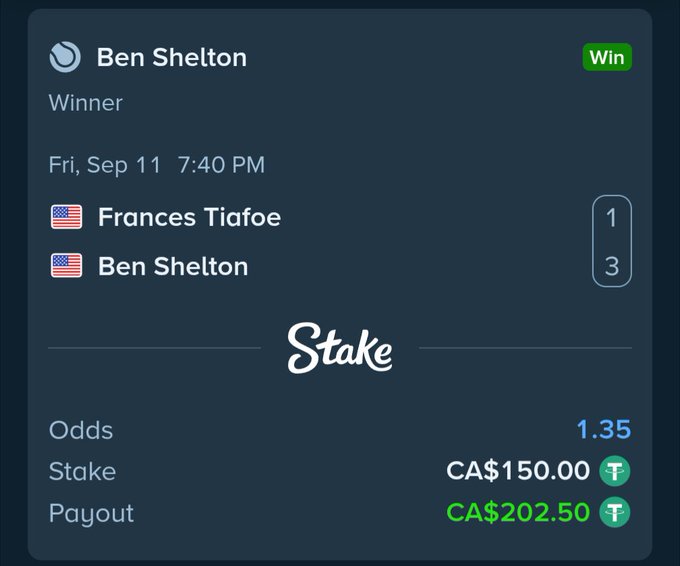 A Stake betting slip showing a winning wager on Ben Shelton's tennis match against Frances Tiafoe (3-1), with odds of 1.35, a CA$150 stake, and a CA$202.50 payout.