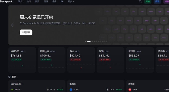 The image shows the Backpack exchange interface featuring a weekend trading banner ("周末交易现已开启") promoting 24/7 trading for tokens like $SPCXX, $MU, and $SNDK, along with price tickers for SPY ($764.83), QQQ ($709.51), GLD ($424.40), USO ($131.51), and SMH ($552.09). This supports the post's claim that Backpack is more than a typical crypto exchange by showcasing its broad asset offering that includes stocks, commodities, and ETFs alongside crypto, eliminating the need to juggle multiple trading apps.