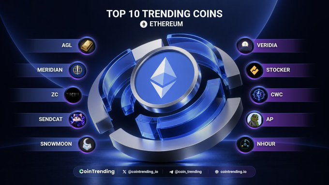 A 'TOP 10 TRENDING COINS' graphic featuring an Ethereum symbol in the center, listing coins including AGL, MERIDIAN, ZC, SENDCAT, SNOWMOON, VERIDIA, STOCKER, CWC, AP, and NHOUR, with 'CoinTrending' branding at the bottom.