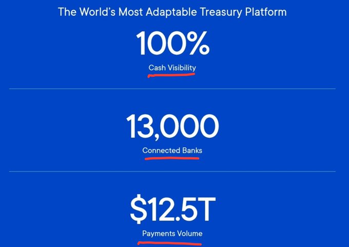 The image highlights key statistics of Ripple's Treasury Platform, showcasing 100% Cash Visibility, 13,000 Connected Banks, and a $12.5T Payments Volume. These figures align with the accompanying post emphasizing that nearly half of the US annual GDP was processed through Ripple Treasury last year, with XRP and RLUSD natively integrated into the platform.