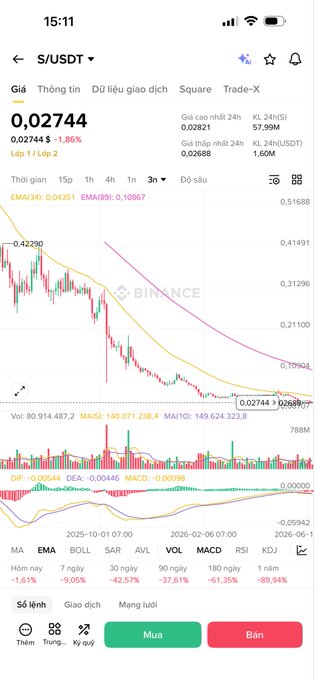 The image is a screenshot of a smartphone screen, showing a stock market chart with lines representing the fluctuation of values over time. The text below the chart provides information about the cryptocurrency, its current value, and an analysis of its potential future performance.