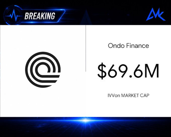A news-style graphic showing Ondo Finance with a market cap of $69.6M, branded with a 'BREAKING' banner and an MK logo.