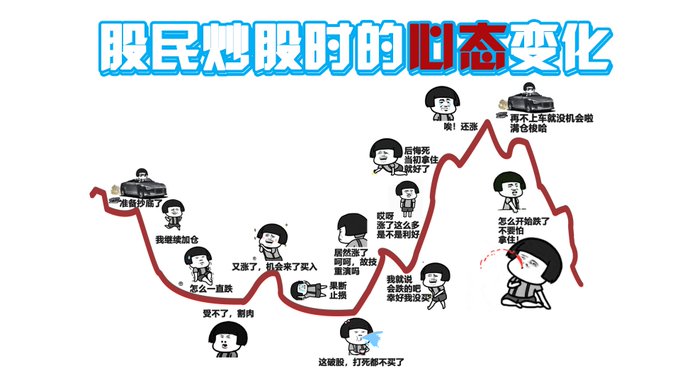 A Chinese cartoon titled "股民炒股时的心态变化" (The Psychological Changes of Stock Traders) illustrates a stock chart curve depicting the emotional rollercoaster of investing, with annotations showing stages from initial buying excitement ("准备抄底了"), to panic selling ("割肉了", "止损"), to regret ("卖飞了", "后悔当初"), to FOMO chasing rallies ("等回调", "再不上车就没机会啦"), and finally despair when the market reverses ("怎么开始跌了...不说了 拿住").

The image satirizes the emotional cycle that leads to poor position management, directly reinforcing the post's message about needing to convert meme-tier trading habits into disciplined, practical "muscle memory" rather than reactive emotional decisions.