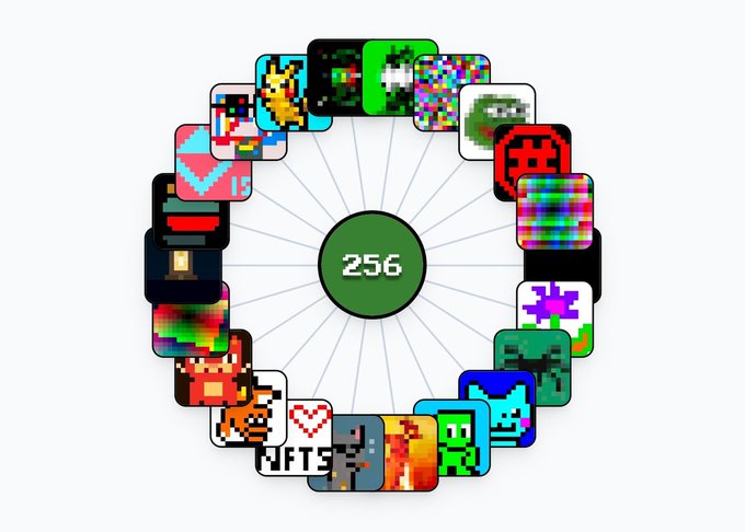 A circular arrangement of various pixel art NFT icons surrounding a central green circle displaying the number '256'.