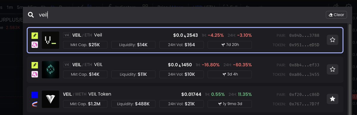 A search interface displays results for "veil", showing cryptocurrency tokens including V4 VEIL/ETH Veil at $0.0...2543 with -4.25% (1H) and -3.10% (24H), V4 VEIL/ETH VEIL at $0.0...1450 with -16.80% (1H) and -60.35% (24H), and VEIL/WETH VEIL Token at $0.01744 with +0.55% (1H) and +11.35% (24H).