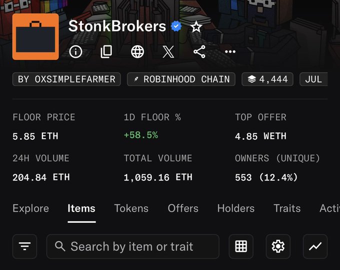 An OpenSea listing page for the StonkBrokers NFT collection by 0xsimplefarmer on the Robinhood Chain shows a floor price of 5.85 ETH, 24H volume of 204.84 ETH, and 553 unique owners.
