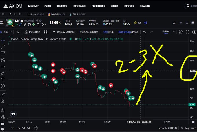 Trading chart for DVIvine on Axiom showing a 2-3X projected gain with handwritten annotations pointing toward an upward breakout.