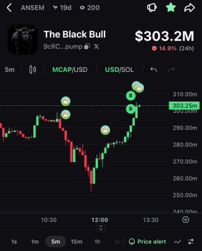 A crypto chart showing 'The Black Bull' on ANSEM with MCAP/USD at $303.2M, up 16.9% in 24h on the 9cRC...pump X ticker.