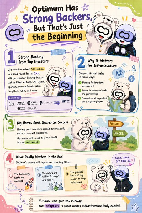 An infographic titled 'Optimum Has Strong Backers, But That's Just the Beginning' featuring cartoon bears explaining funding rounds and adoption.