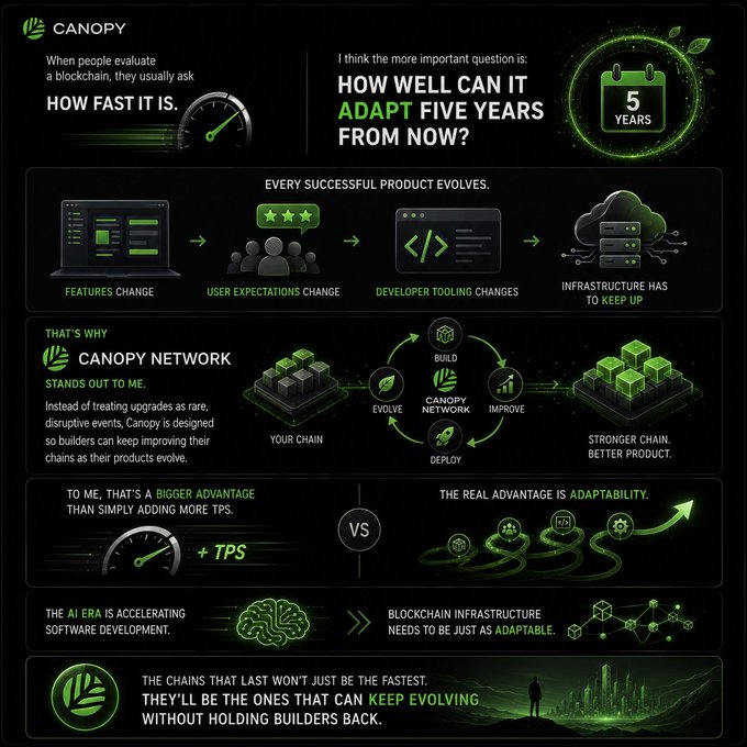 An infographic from Canopy Network explaining that adaptability is more important than speed for blockchains, arguing their platform allows chains to evolve over 5 years, contrasting TPS increases with continuous adaptability in the AI era.