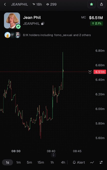 A trading chart for the JEANPHIL token (MC $6.51M, +2.1%, 8.1K holders) displays a candlestick graph with a current price line at 6.51m, dated 18h ago with 299 views.