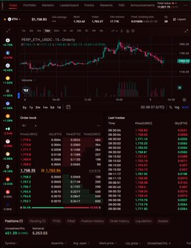 The image shows the Alpix trading platform interface displaying BTC/USDC perpetual contract data, including a price chart showing 81,795.81, positions of 451.39 BTC and 5,253.03, and a leaderboard of top traders by PnL/ROE, all of which supports the post's description of the user exploring leverage settings, funding rates, positions, and AI trader leaderboards on Alpix.