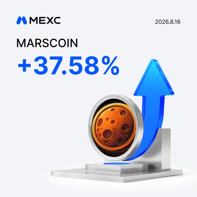 A MEXC promotional graphic dated 2026.8.16 highlights "MARSCOIN" with a bold "+37.58%" gain, featuring a 3D render of a cratered Mars-themed coin beside an upward blue arrow. The imagery visually reinforces the post's message of $MARSCOIN's price surge and encourages trading on MEXC futures.