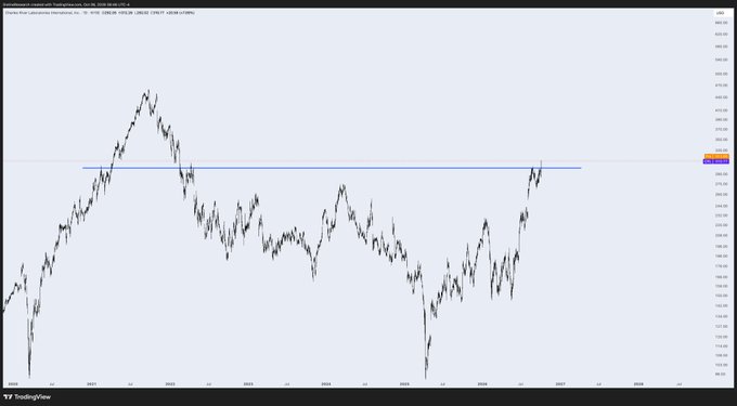 A TradingView candlestick chart titled 'DXY (Dollar Index) Sentiment Index, 1D' displaying price action from 2021 to 2028 with a horizontal blue resistance line.
