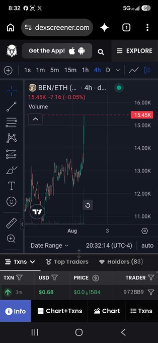 A mobile screenshot of Dexscreener showing the BEN/ETH trading pair with a 4-hour candlestick chart, displaying a price of $0.1584 and a 24-hour volume of 15.45K. The chart illustrates the token's recent volatile upward price spike, which aligns with the post's playful caption about "Ben got the zoomies."