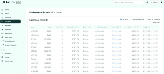 A screenshot of the Tellor oracle network dashboard showing a 'Live Aggregate Reports' table for Data Feed, listing various cryptocurrency pairs like AUDX/USD, BTC/USD, ETH/USD, and LINK/USD with their values, block weights, and micro report hashes.