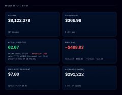 A dark dashboard displaying cryptocurrency statistics including a price of $8,122,378, market cap of 62.67, supply of 9.59B, volume of 360.98, and PnL of -$488.83.