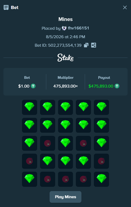 A screenshot of a Stake.com Mines game bet placed by user "fhv166151" showing a $1.00 bet that hit a 475,893.00× multiplier for a $475,893.00 payout on 8/5/2026 at 2:46 PM, illustrating the "why we play on Stake" promotion offering tips to followers.