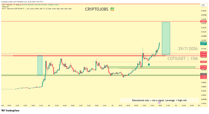 A 15-minute COTI/USDT chart on TradingView from July 29, 2026 shows the cryptocurrency experiencing a sharp bullish breakout, with two highlighted candles surging upward toward the $0.02740 resistance zone—aligning with the post's claim of "reversal heating up" and "bullish momentum taking over."
