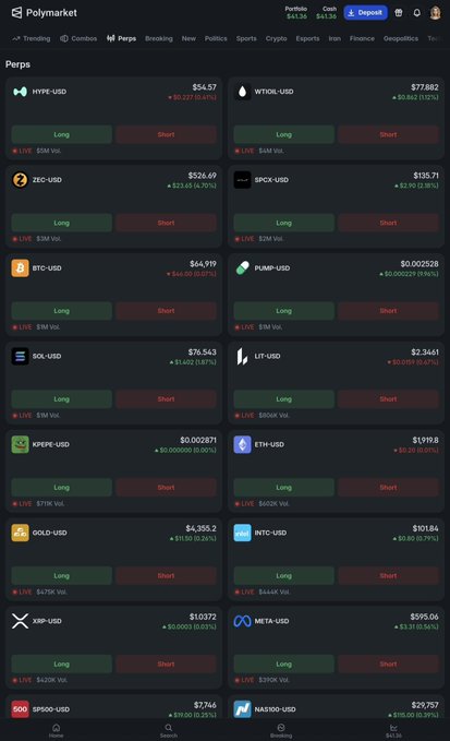 Polymarket's 'Perps' trading interface displays various crypto pairs including HYPE-USD, ZEC-USD, BTC-USD, PUMP-USD, and SOL-USD with Long/Short options.