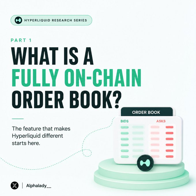 Cover graphic for 'Hyperliquid Research Series, Part 1: What is a Fully On-Chain Order Book?' featuring an illustration of an order book display with bids and asks, and text stating 'The feature that makes Hyperliquid different starts here.'