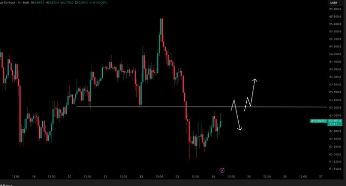 The image shows an updated stock chart of Bitcoin (BTC) against the US Dollar (USD). The chart displays the price and trend lines for both currencies over the past six months. Bitcoin's value has been shown with a green line, while the US Dollar's value is represented by a red line. This visualization helps to understand the fluctuations in the two currency pair and how they compare throughout the given period.
