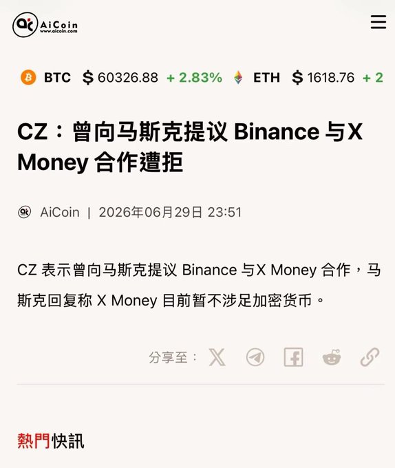 The image is a screenshot from AiCoin (dated June 29, 2026) displaying a news headline in Chinese: "CZ: 曾向马斯克提议 Binance 与 X Money 合作遭拒" (CZ: Previously proposed Binance and X Money collaboration to Musk, was rejected), with BTC at $60,326.88 (+2.83%) and ETH at $1,618.76 (+2%) shown at the top. The article text confirms CZ's statement about Musk's rejection, citing X Money's current lack of involvement in cryptocurrency — directly matching the accompanying post's summary of the news.