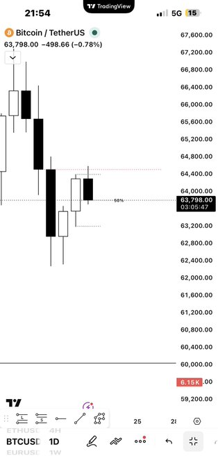 The image shows a phone screen displaying various Bitcoin prices and market analysis information. It seems that someone has sent an email with Bitcoin updates to the owner's account, possibly for Tether. The text includes descriptions of the current price trends and mentions other cryptocurrency markets like Ripple, Ethereum, and altcoins.