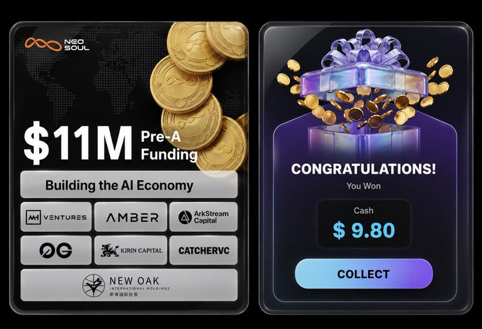 Two promotional cards from NeoSoul AI: the left announces their $11M Pre-A Funding round to "Build the AI Economy" with backers including M Ventures, Amber, ArkStream Capital, 0G, Kirin Capital, Catchervc, and New Oak International Holdings, while the right displays a "Congratulations" screen showing a $9.80 USDT cash reward won from a Mystery Box with a "Collect" button. The image illustrates the post's claim about NeoSoulAI's mystery box campaign that allows users to earn free USDT rewards.