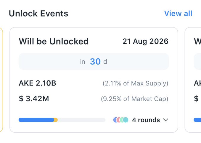 A crypto token unlock events dashboard showing 'Will be Unlocked' on 21 Aug 2026, in 30 days, for token AKE (2.10B tokens, $3.42M, 2.11% of Max Supply, 9.25% of Market Cap) across 4 rounds.